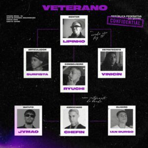Lipinho Oficial x Chefin x Vinicin x Surfista x JVMVO x Ryuchi x Ian Durso - Veterano (Remix)