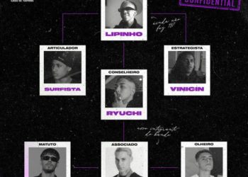 Lipinho Oficial x Chefin x Vinicin x Surfista x JVMVO x Ryuchi x Ian Durso - Veterano (Remix)